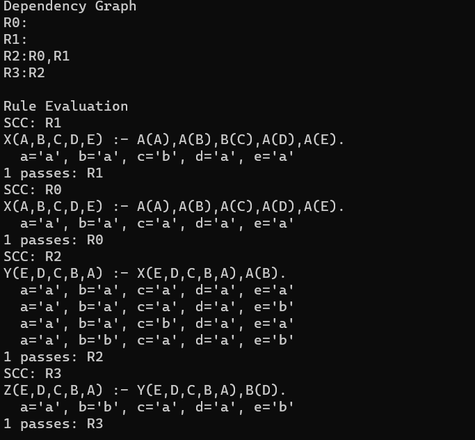 Rule Evaluation